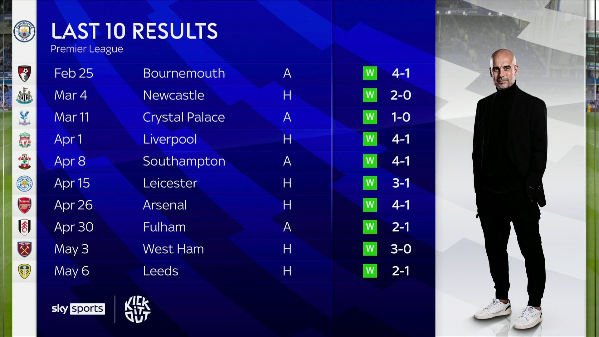 但本赛季的 但本赛季的